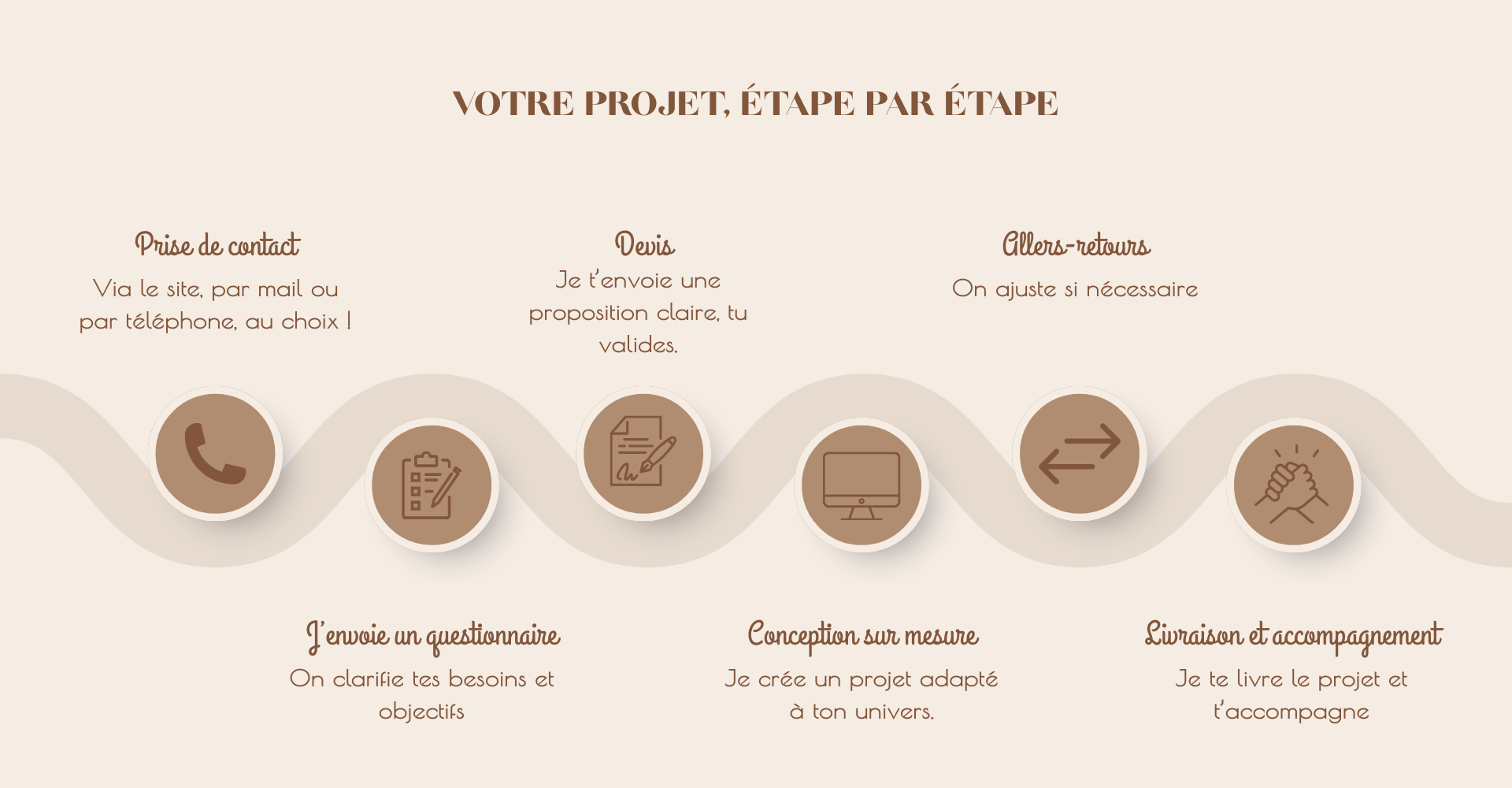 master agile principles and customer focus basics for business success (1)